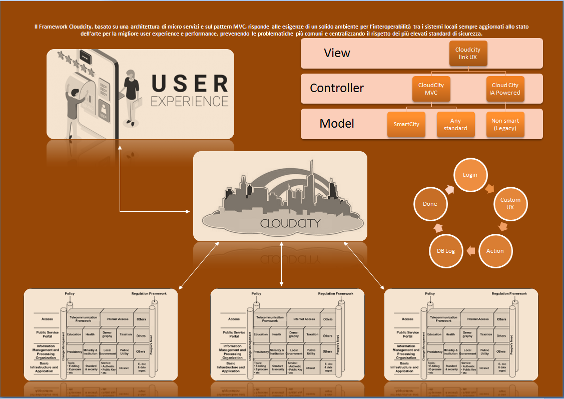 Cloudcity link framework